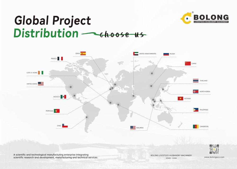 Bolong’s International Footprint